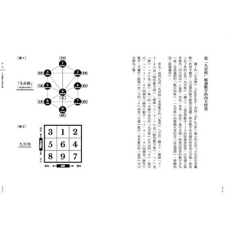 命盤數字|生命靈數九宮格：用生日算出個人命盤，詳細步驟、解。